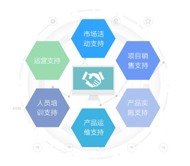 新博科技合作共贏