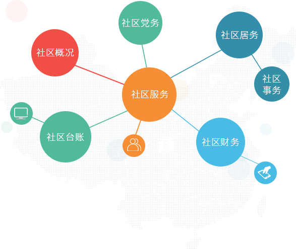 新博智慧社區(qū)工作平臺