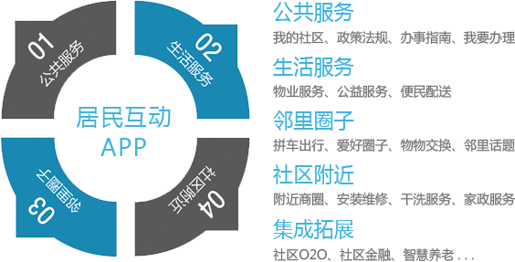 新博智慧社區(qū)居民互動APP